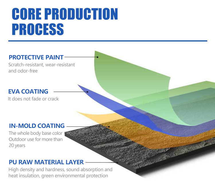 Panel de pared de piedra Pu Panel de pared de piedra poliuretano Panel de pared 3D Panel de tablero de pared artificial Pesos ligeros Piedra pizarra